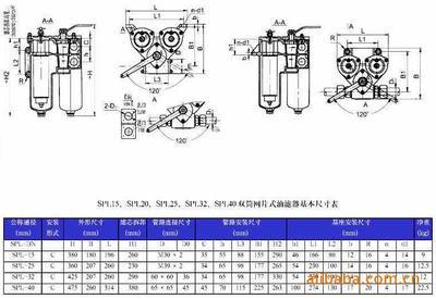 【SPL雙筒網(wǎng)片式過濾器】?jī)r(jià)格,廠家,圖片,其他液壓元件,四川福斯特液壓潤滑設(shè)備-